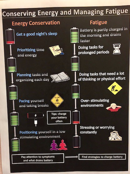 Conserving energy and managing fatigue